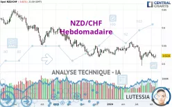 NZD/CHF - Hebdomadaire