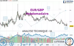 EUR/GBP - Hebdomadaire