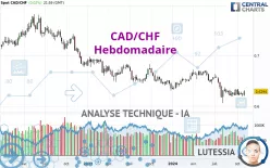 CAD/CHF - Hebdomadaire