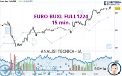 EURO BUXL FULL1224 - 15 min.