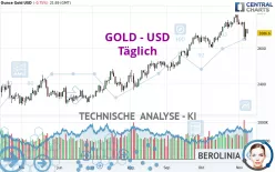 GOLD - USD - Täglich