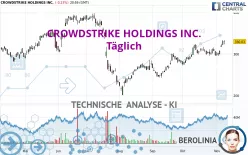 CROWDSTRIKE HOLDINGS INC. - Täglich