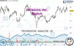 DATADOG INC. - Täglich