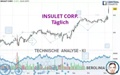 INSULET CORP. - Daily