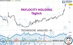 PAYLOCITY HOLDING - Dagelijks