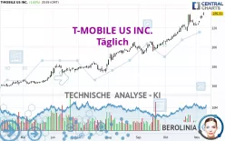 T-MOBILE US INC. - Täglich