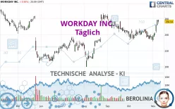 WORKDAY INC. - Diario