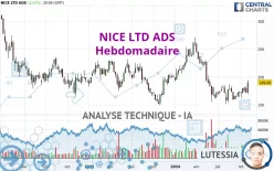 NICE LTD ADS - Hebdomadaire