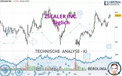 ZSCALER INC. - Täglich