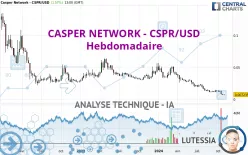 CASPER - CSPR/USD - Hebdomadaire