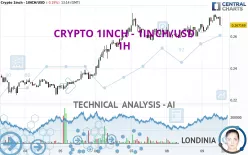 CRYPTO 1INCH NETWORK - 1INCH/USD - 1H