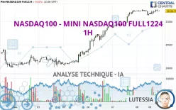 NASDAQ100 - MINI NASDAQ100 FULL1224 - 1H