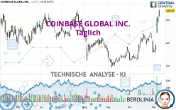 COINBASE GLOBAL INC. - Täglich