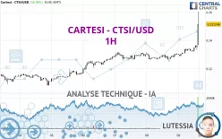 CARTESI - CTSI/USD - 1H