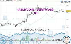 JASMYCOIN - JASMY/USD - 1H