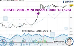 RUSSELL 2000 - MINI RUSSELL 2000 FULL1224 - 1H