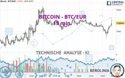 BITCOIN - BTC/EUR - 15 min.