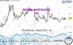 MATH - MATH/USD - 1H