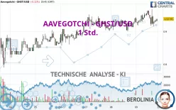 AAVEGOTCHI - GHST/USD - 1 Std.