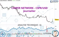 CASPER NETWORK - CSPR/USD - Journalier