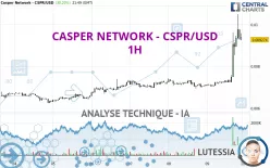 CASPER - CSPR/USD - 1H