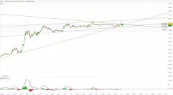 BITCOIN - BTC/USD - 15 min.