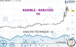 RARIBLE - RARI/USD - 1H