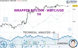 WRAPPED BITCOIN - WBTC/USD - 1H