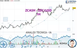 ZCASH - ZEC/USD - 1H