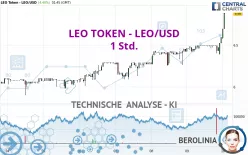 LEO TOKEN - LEO/USD - 1 Std.