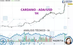 CARDANO - ADA/USD - 1 Std.