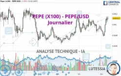 PEPE (X100) - PEPE/USD - Journalier