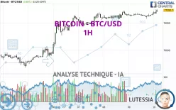 BITCOIN - BTC/USD - 1 Std.