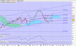 AALBERTS NV - Journalier