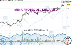 MINA PROTOCOL - MINA/USD - 1H