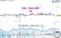 DAI - DAI/USD - 1H