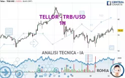 TELLOR - TRB/USD - 1H