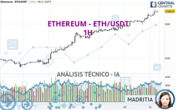 ETHEREUM - ETH/USDT - 1H