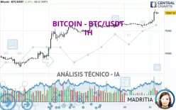 BITCOIN - BTC/USDT - 1H