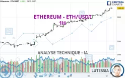 ETHEREUM - ETH/USDT - 1H