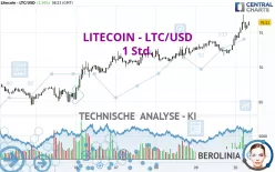 LITECOIN - LTC/USD - 1 Std.