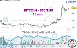 BITCOIN - BTC/EUR - 15 min.