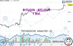 BITCOIN - BTC/EUR - 1 Std.