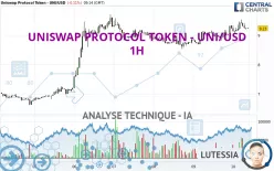 UNISWAP PROTOCOL TOKEN - UNI/USD - 1H