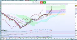 APPLOVIN CORP. - Semanal