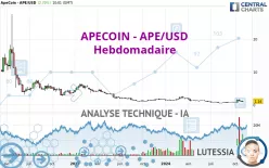 APECOIN - APE/USD - Hebdomadaire