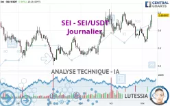 SEI - SEI/USDT - Journalier