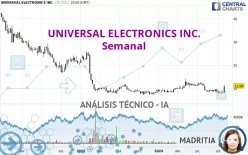 UNIVERSAL ELECTRONICS INC. - Semanal