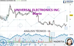 UNIVERSAL ELECTRONICS INC. - Diario