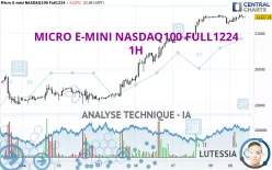 MICRO E-MINI NASDAQ100 FULL0325 - 1H